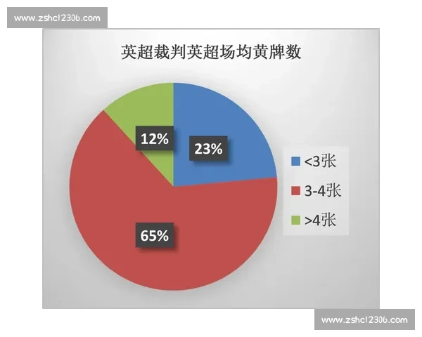 英超一赛季共进行多少场比赛及赛程安排全解析 英超一赛季共进行多少场比赛及赛程安排全解析